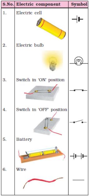 Electric Current and Its Effects CBSE Class 7 Science Notes Chapter - 14