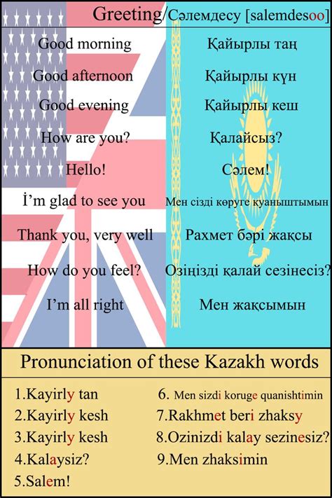 Kazakhstan Pronunciation - vbechtelar