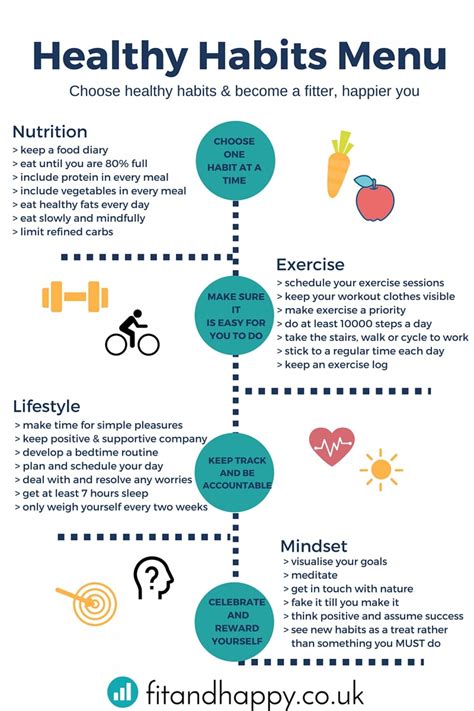 Healthy Habits Menu Infographic | Healthy food habits, Healthy habits, Healthy eating