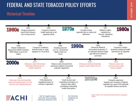 As Policymakers Eye Vaping, a Look Back at Tobacco Policy History