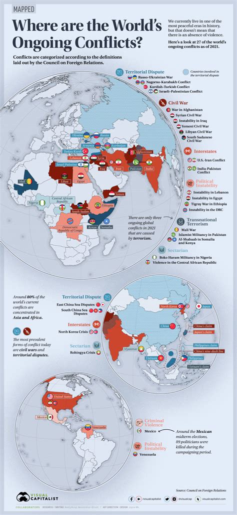 Current World Conflict Map