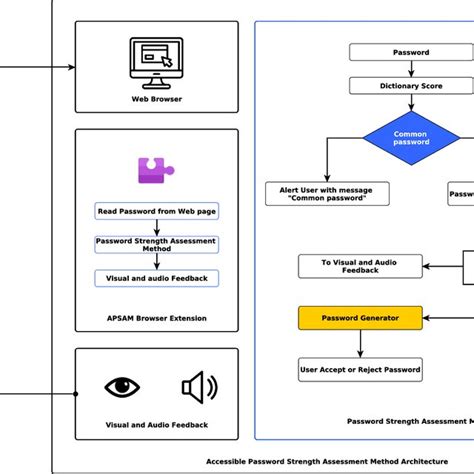 Fisher–Yates Shuffle Algorithm | Download Scientific Diagram