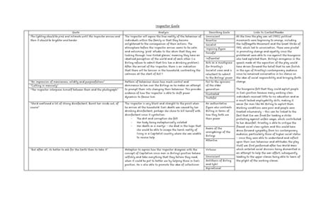 Inspector Goole Quote Analysis Grid | Teaching Resources