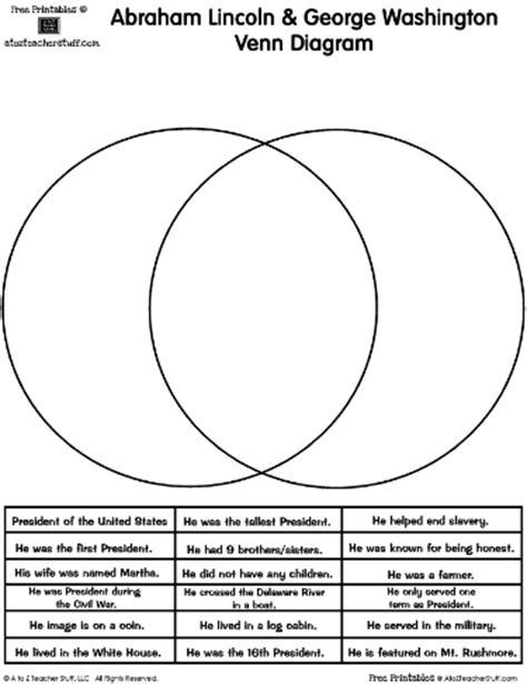 George Washington And Abraham Lincoln Venn Diagram - Wiring Diagram