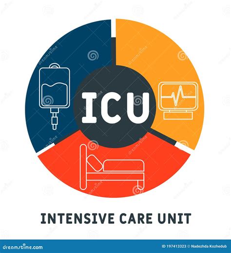 ICU - Intensive Care Unit Acronym, Medical Concept Background. Cartoon Vector | CartoonDealer ...