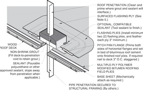 Roof Pitch Pocket 101: What Roof Pitch Does And How To, 53% OFF