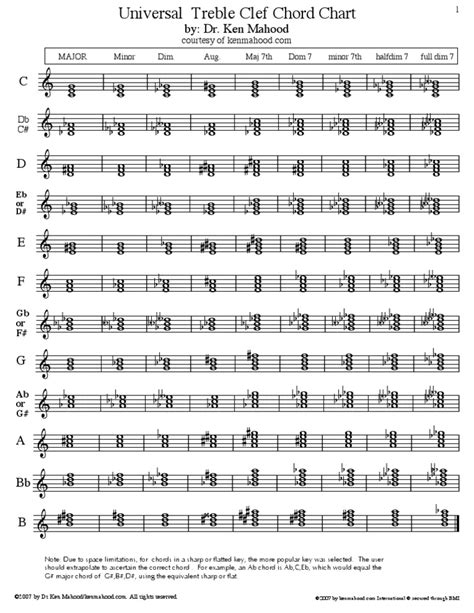 Major Scales Chart Treble Clef Music Theory Lessons M - vrogue.co