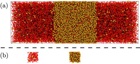 Snapshots show the different concepts of the molecular simulation... | Download Scientific Diagram