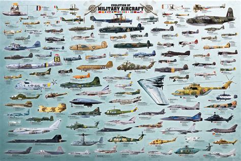 Evolution of Military Aircraft Historical Educational Aviation Poster - Eurographics Inc ...