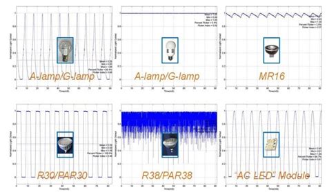 The Complete Guide to PWM Dimming - 10TechPro