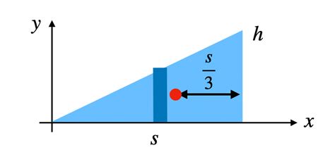 The Center of Mass of a Right Triangle | by Rhett Allain | Python In Plain English | Medium