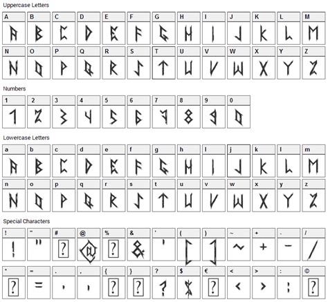 Ancient Runes Font Download - Fonts4Free