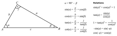 Trigonometry Table Sin Cos Tan