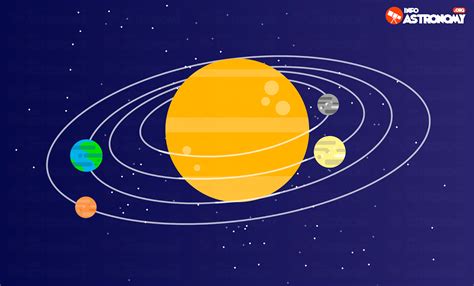 69+ Koleksi Gambar Kartun Planet Tata Surya - Mymeku