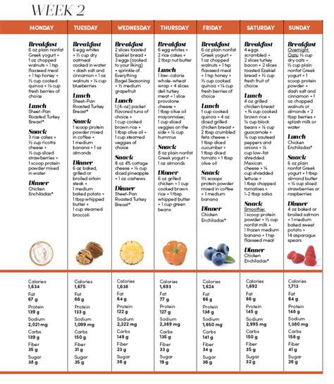 Protein Type Diet Allowable Food Chart - DIET BHW