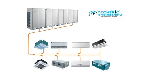 A Complete Guide to VRF System – Techtric BD