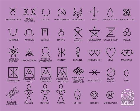 Wiccan Sigils & Symbols Clip Art Vector - Etsy | Wiccan symbols, Witchcraft symbols, Witch symbols