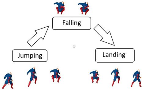 unity - Play animation of the jump properly in Unity2D - Game Development Stack Exchange