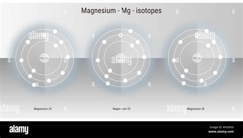 magnesium isotopes atomic structure backdrop - physics theory ...