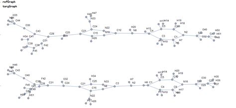 Graph : Vertex labeling - Stack Overflow