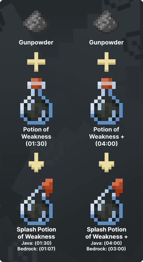 How to Make Potion of Weakness in Minecraft - Lookingforseed.com