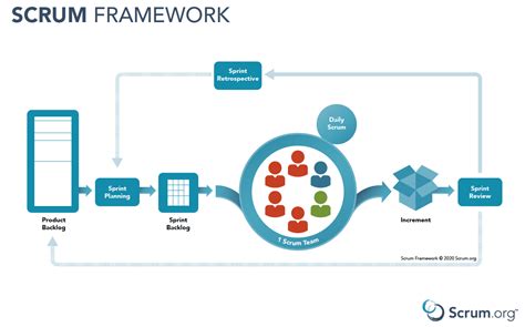 The Scrum Framework Poster | Scrum.org