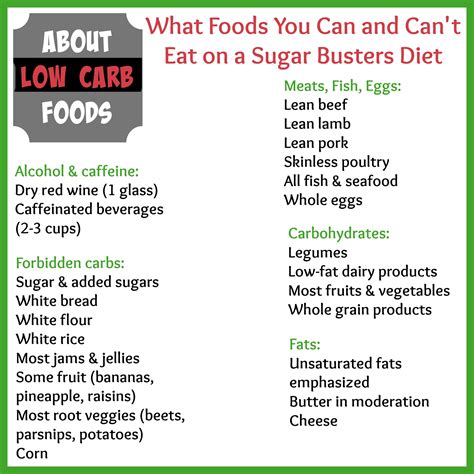 The Sugar Busters Diet: What You Need To Know - About Low Carb Foods