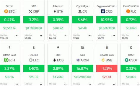 Coin Market Cap Rankings Crypto WordPress Plugin - WP Solver