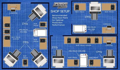 7 Rules For Shop Planning - DTG Printer Machine