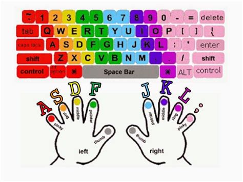 +12 Touch Typing Tutorial 2022 » What'Up Now