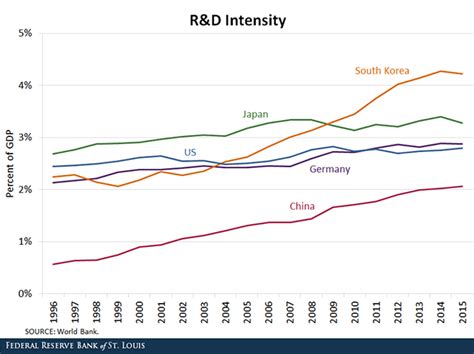 Frederick Malone Rumor: South Korea Economic System