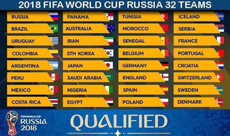 2018 FIFA World Cup Qualification, Teams and Group