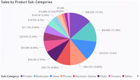 Why Are Pie Charts Bad - Best Picture Of Chart Anyimage.Org