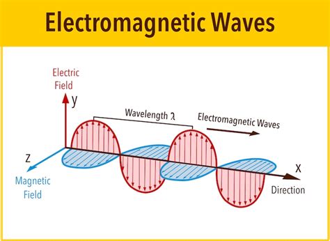 AFRL scientists investigate: Can microwaves reduce viability of ...