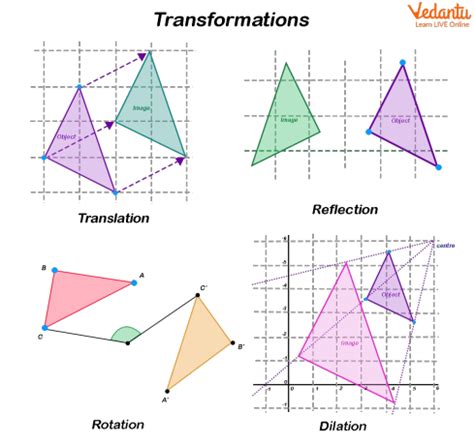 What is a transformation in geometry?