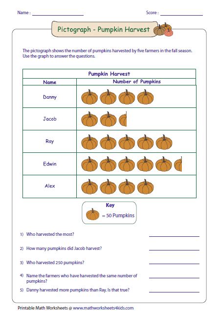 Pictograph Worksheets 4th Grade – Thekidsworksheet