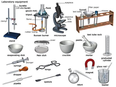 Nothing found for Item Science-Lab-Equipment-Definitions | Lab ...