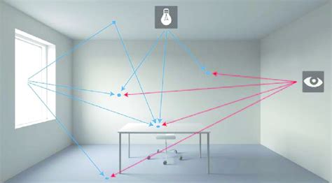 Illustration of the photon mapping calculation method | Download Scientific Diagram