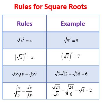 Exponents and Square Roots - GRE (video lessons, examples and solutions)