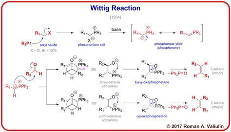 [55] Wittig Reaction 1954 | Organic chemistry study, Organic chemistry ...