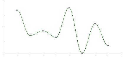 Interpolation methods