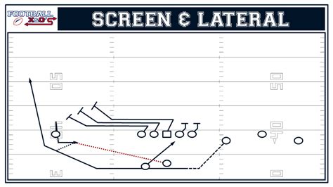 Incorporate Trick Plays into Your Offense (Part 2) – Basic Trick Plays ...