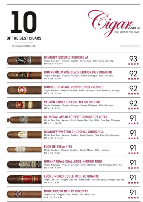 Ten of the Best Cigar Ratings in the Cigar Journal Autumn Edition 2015 ...