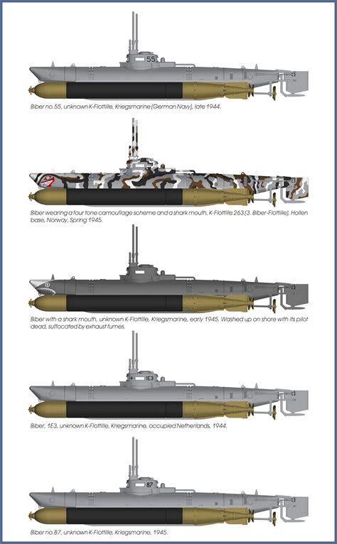 SN72006 Biber “German Midget Submarine” – colour profiles