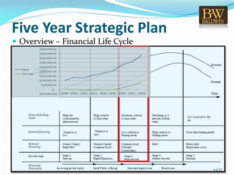 5 Year Strategic Plan Template Ppt Free - Get What You Need For Free