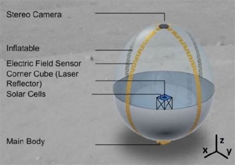 Need To Image An Asteroid Close Up? There's an AMIGO For That ...