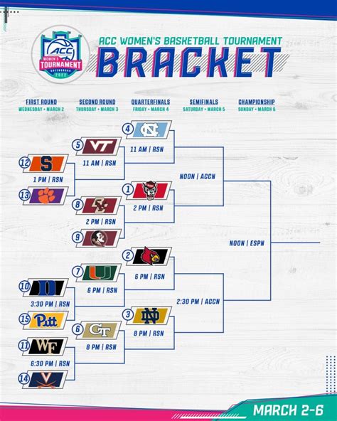 2022 ACC Tournament Bracket