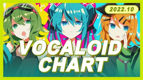 New Vocaloid Songs Chart | October 2022 (Week 2) - YouTube