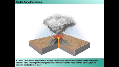 14 04 Cinder Cone Formation - YouTube