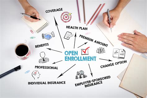 7 Steps to Successfully Prepare for Open Enrollment 2023